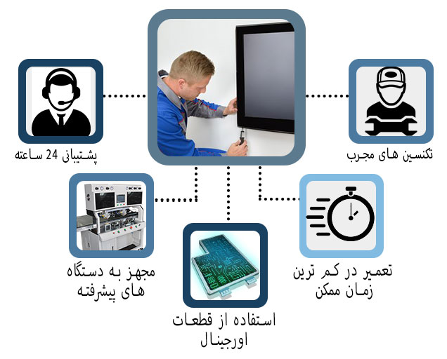 🛠بهترین مرکز تعمیر تلویزیون در جزیره کیش را می‌شناسید؟